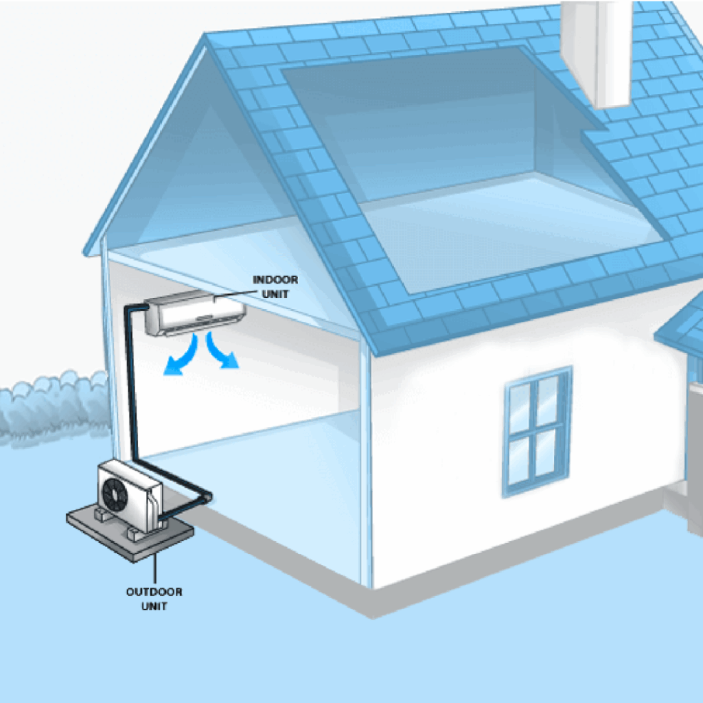 Diagram of a mini split HVAC system with an indoor unit and outdoor condenser installed on a single room.